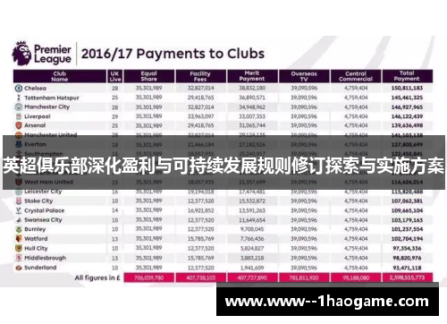 英超俱乐部深化盈利与可持续发展规则修订探索与实施方案