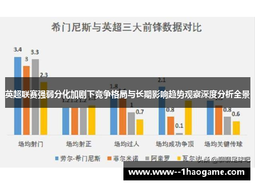 英超联赛强弱分化加剧下竞争格局与长期影响趋势观察深度分析全景